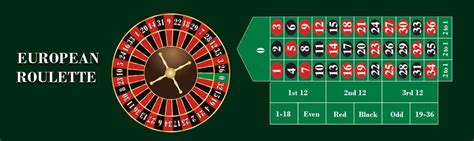roulette colours|Roulette Table, Wheel Numbers, Colours and Bets.